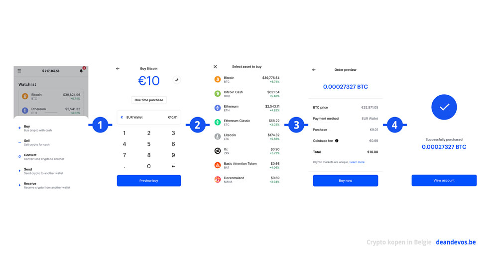 hoe kan je crypto kopen in belgie via coinbase